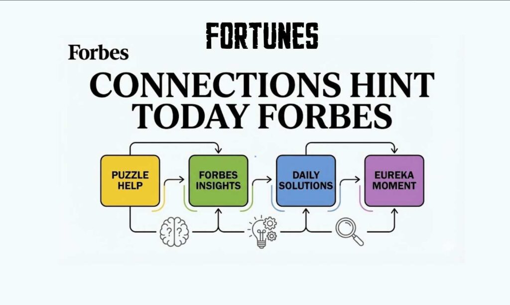 connections hint today forbes